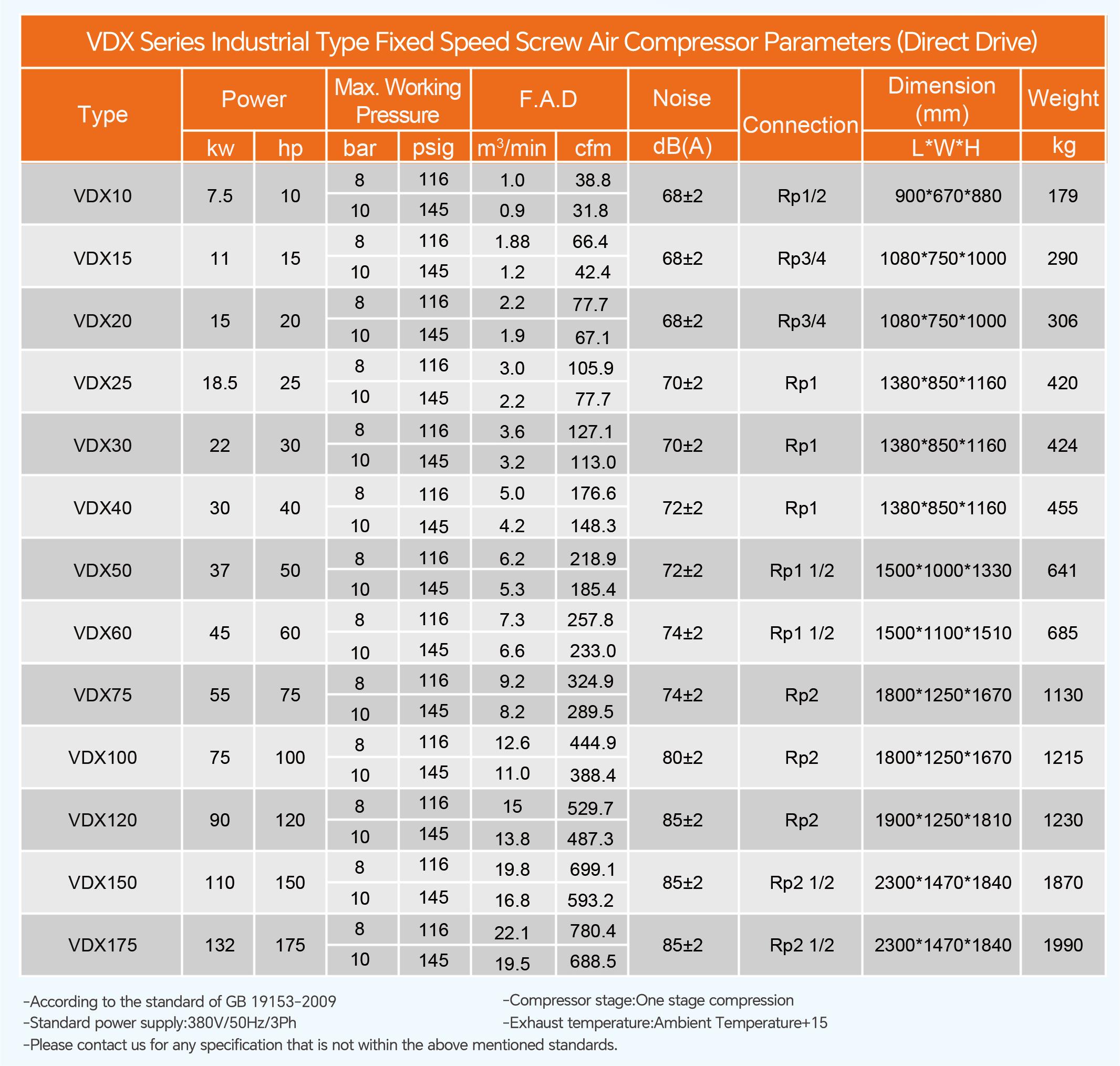 Fixed Speed Screw air compressor(图3)