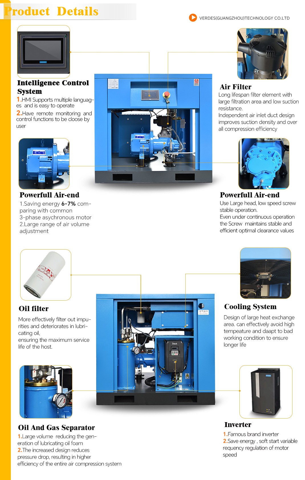 Variable Speed Screw Air Compressor(图2)