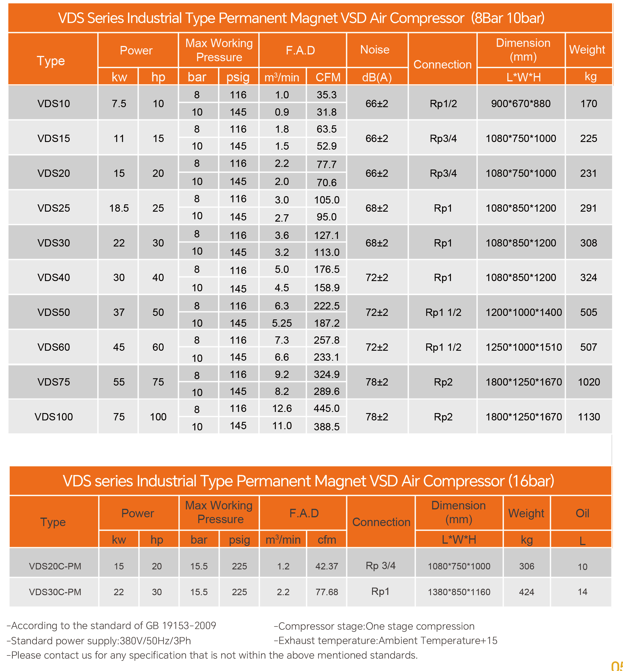 Variable Speed Screw Air Compressor(图3)