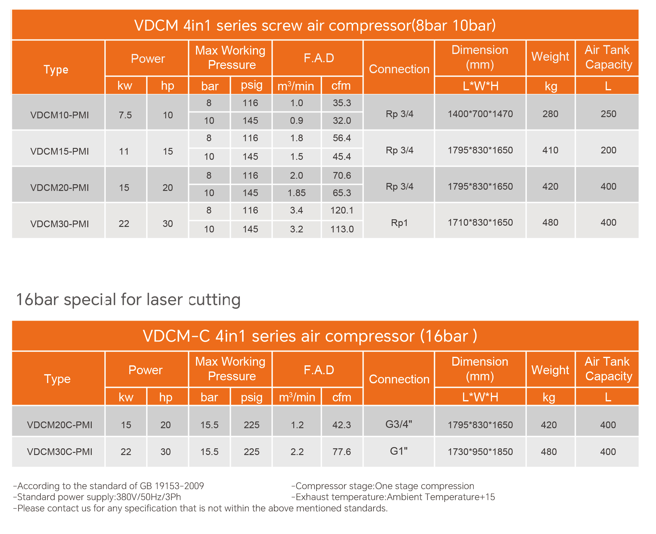 All in One Screw Air Compressor(图3)