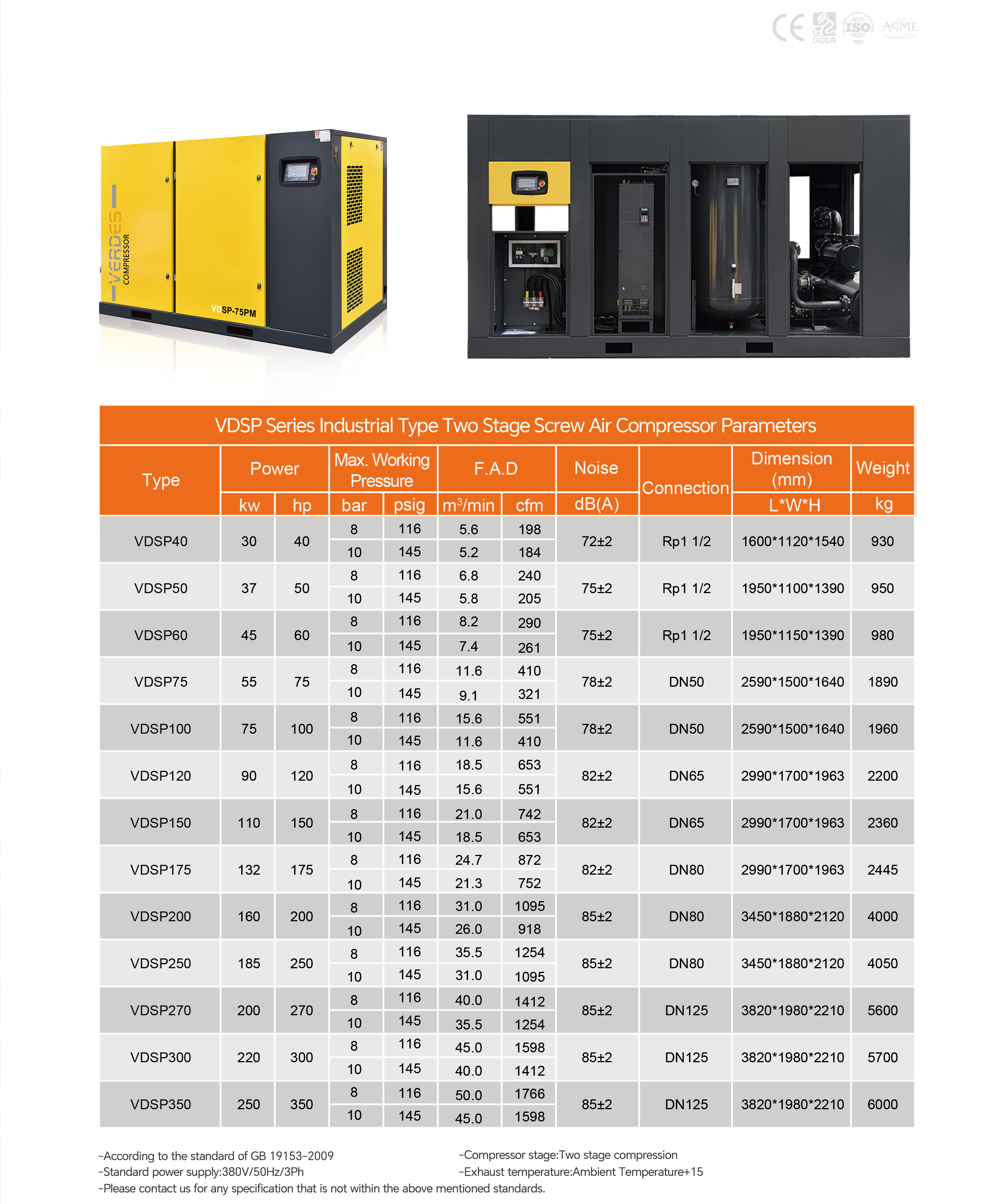 Two Stage Screw Air Compressor(图3)