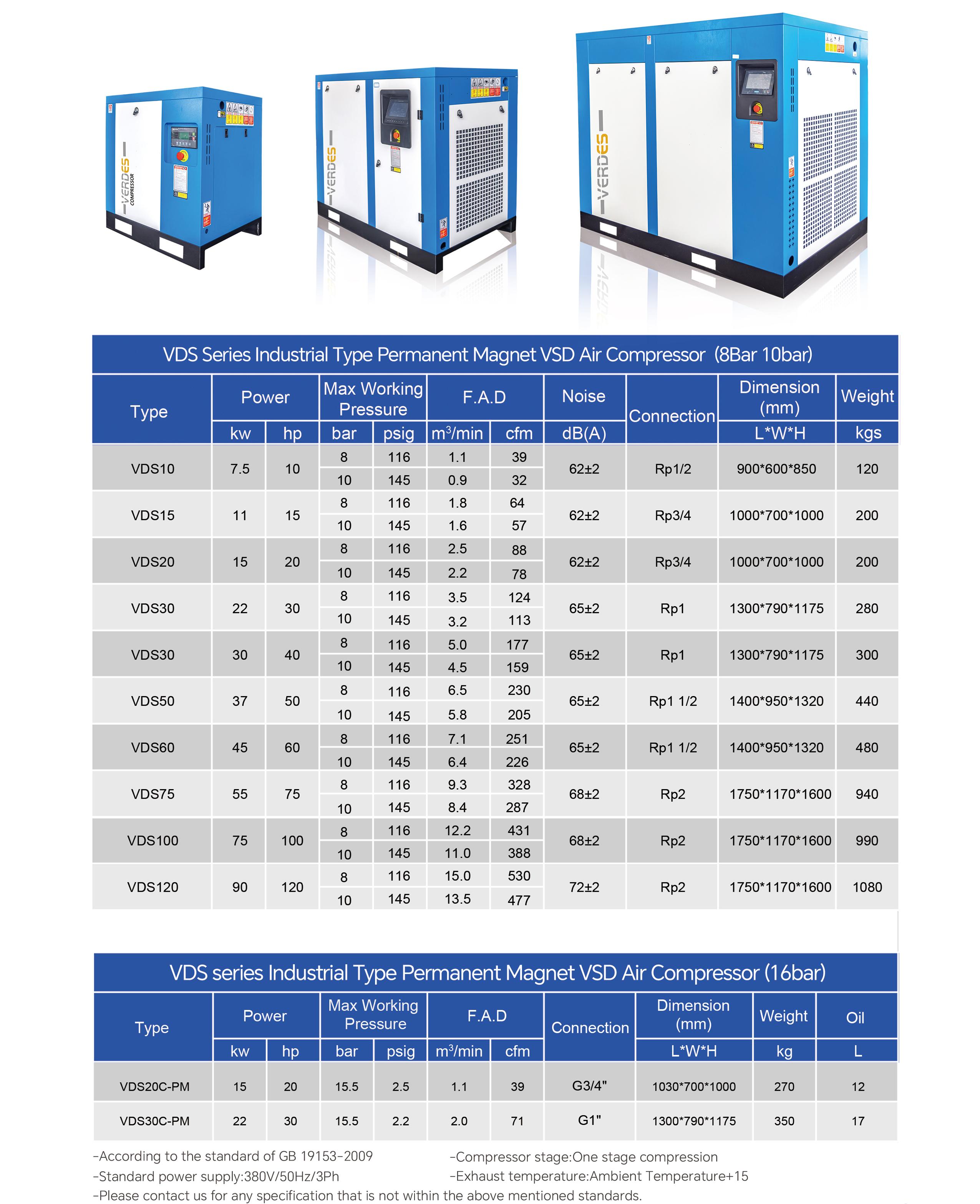 PM-VSD Screw Air Compressor(图3)