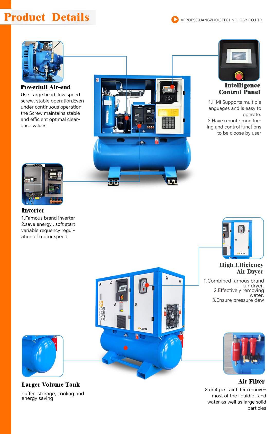 All in One Screw Air Compressor(图2)