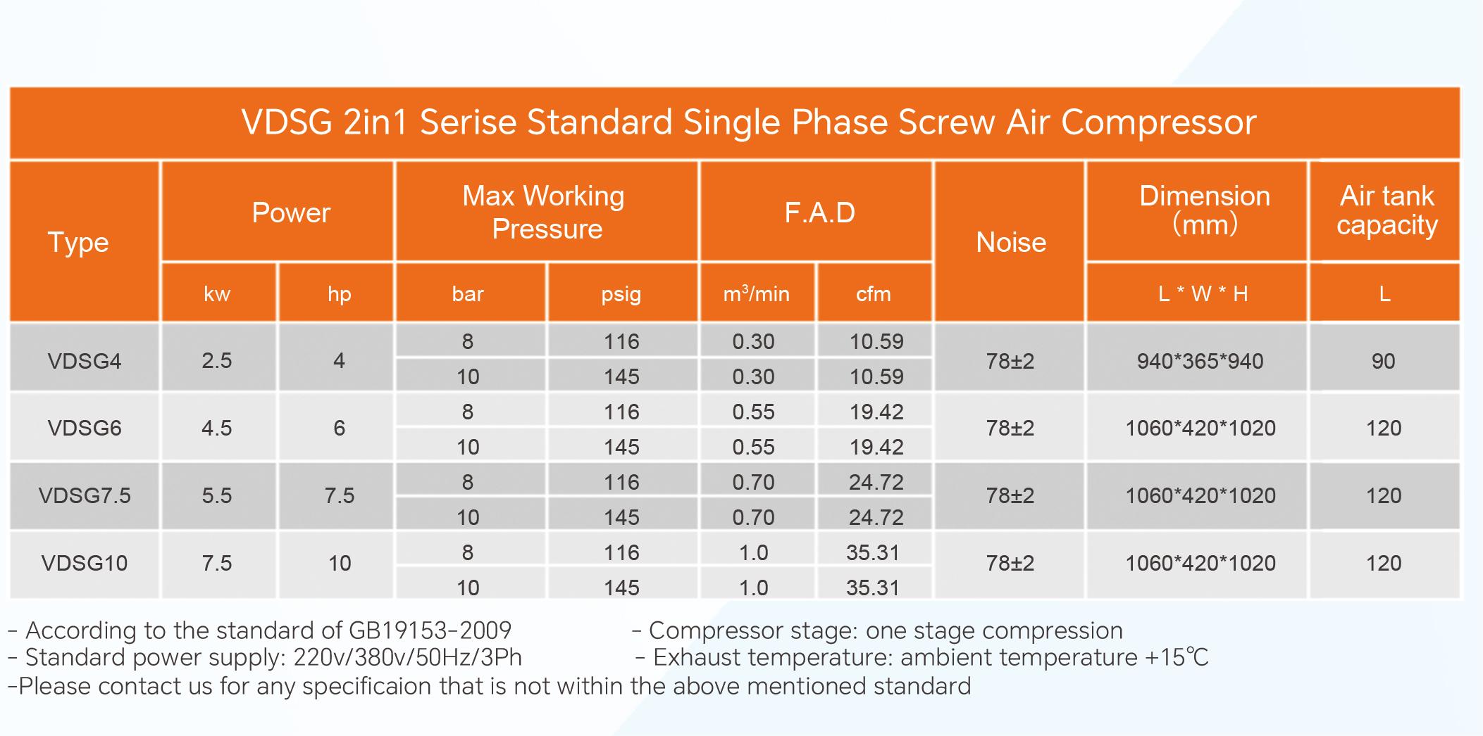 Single Phase Screw air compressor(图2)