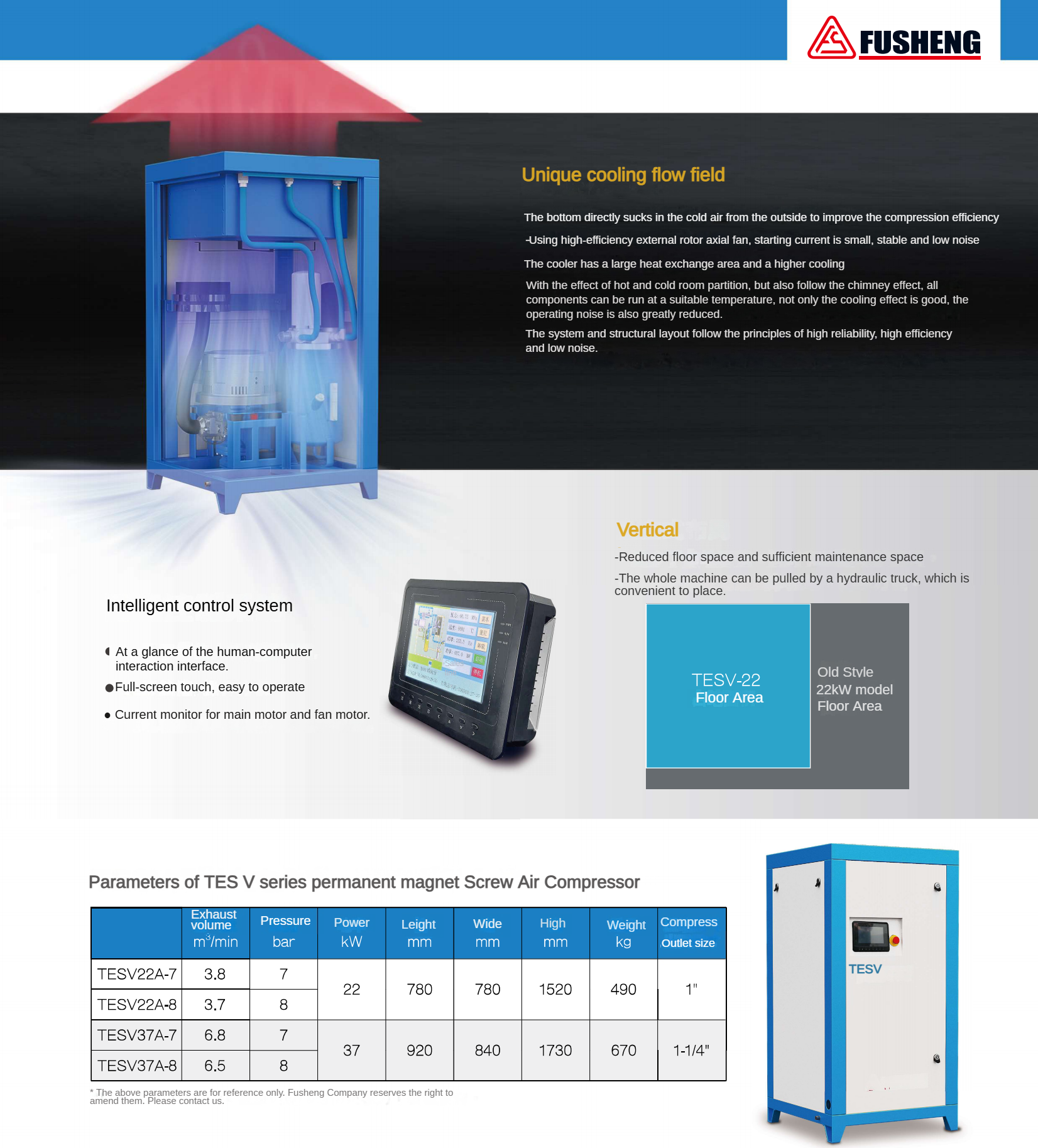 TESV Serise PM-VSD Screw Air Compressor(图2)