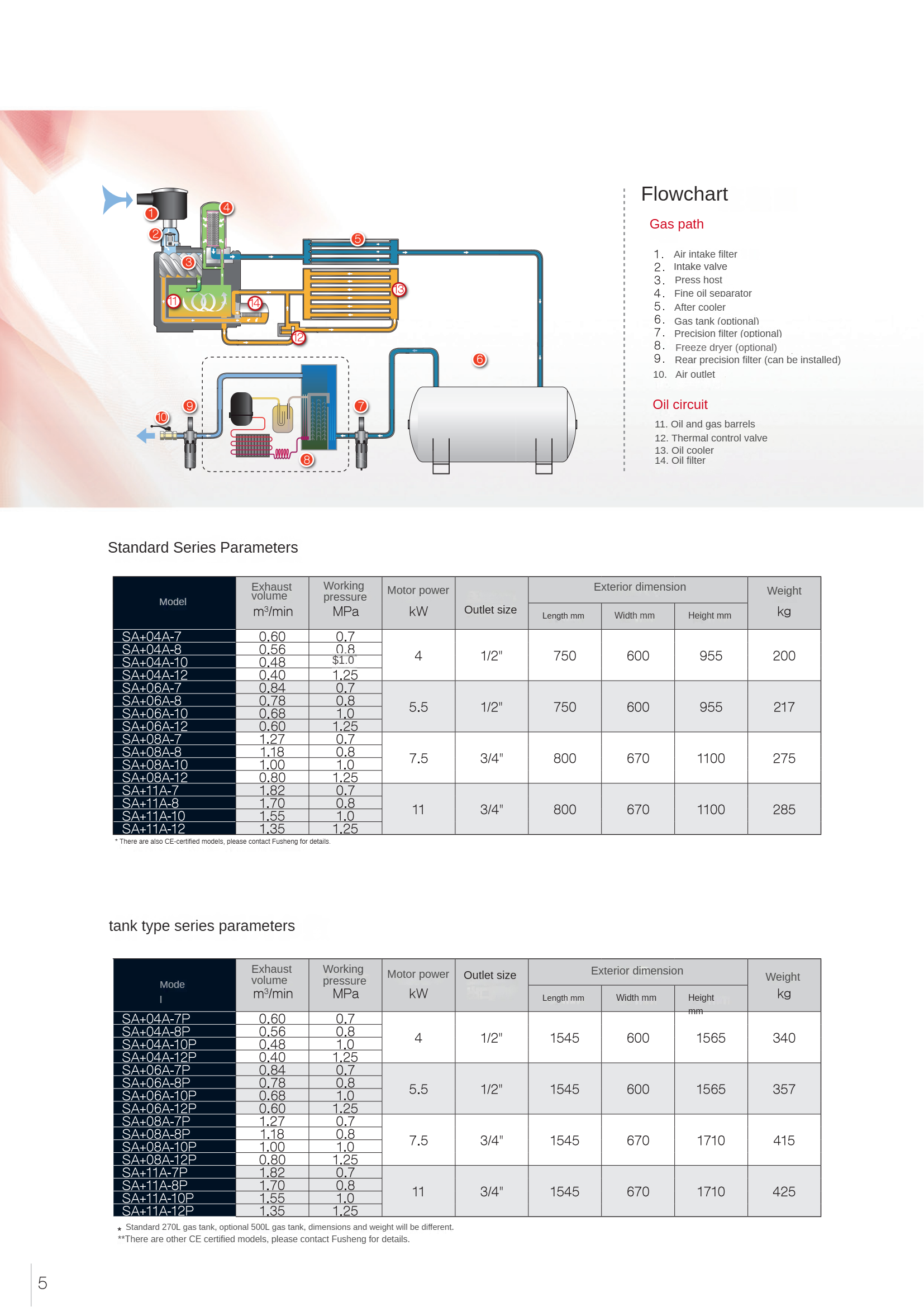 SA04-11 Serise Screw Air Compressor(图5)