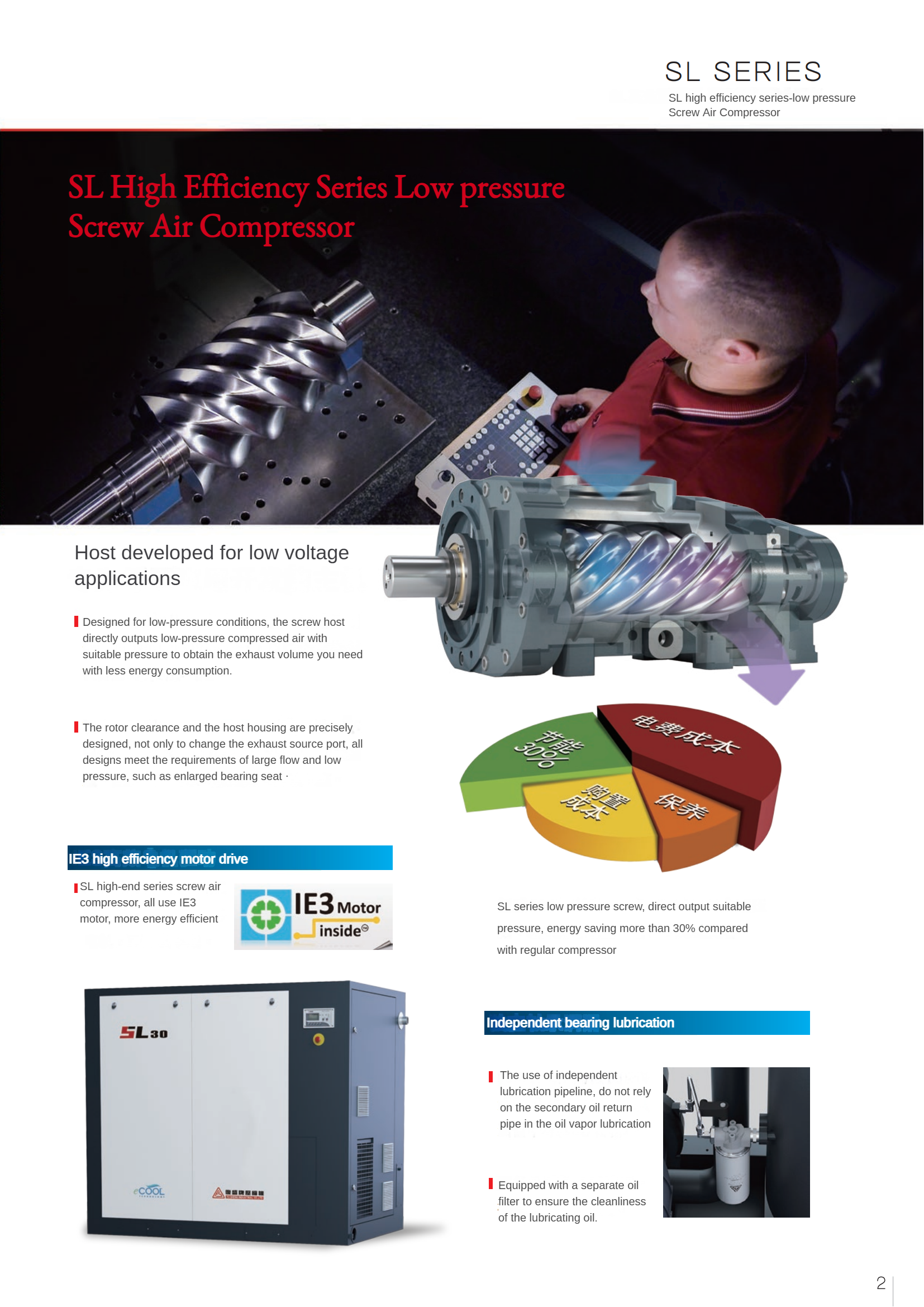 SL Low Pressure Screw Air Compressor(图2)