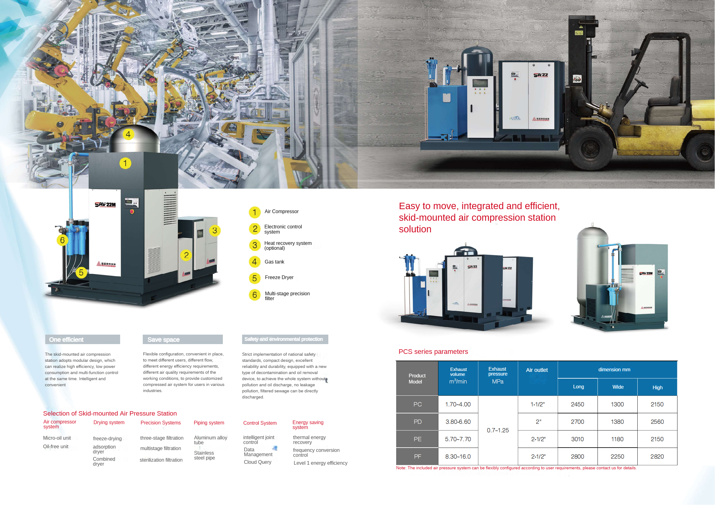 Container type air compression station(图2)