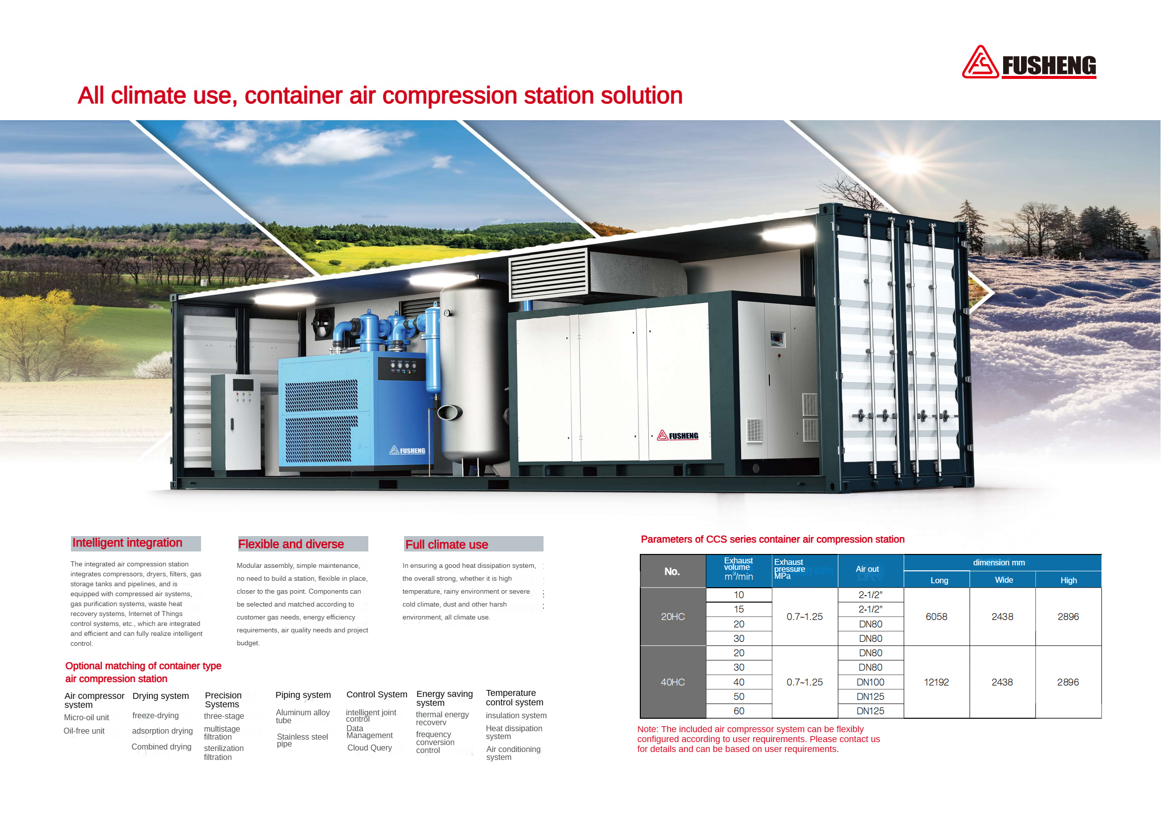 Container type air compression station(图3)