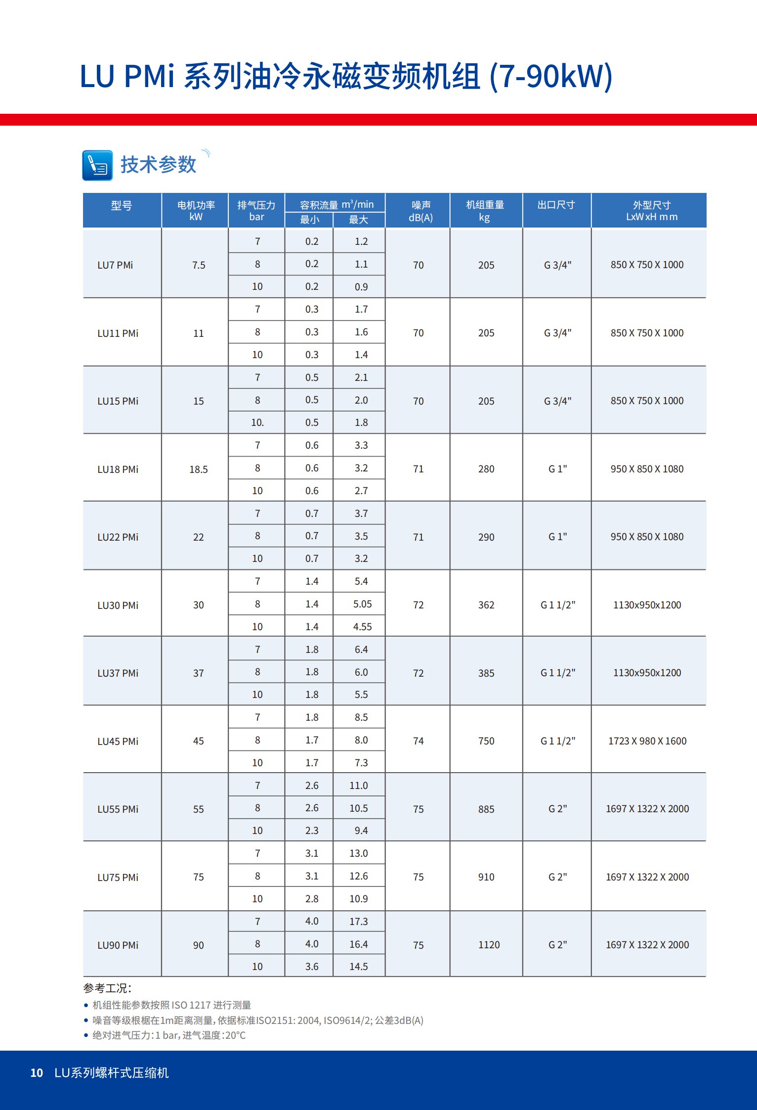 LU-PMI Professional PM-VSD (图2)