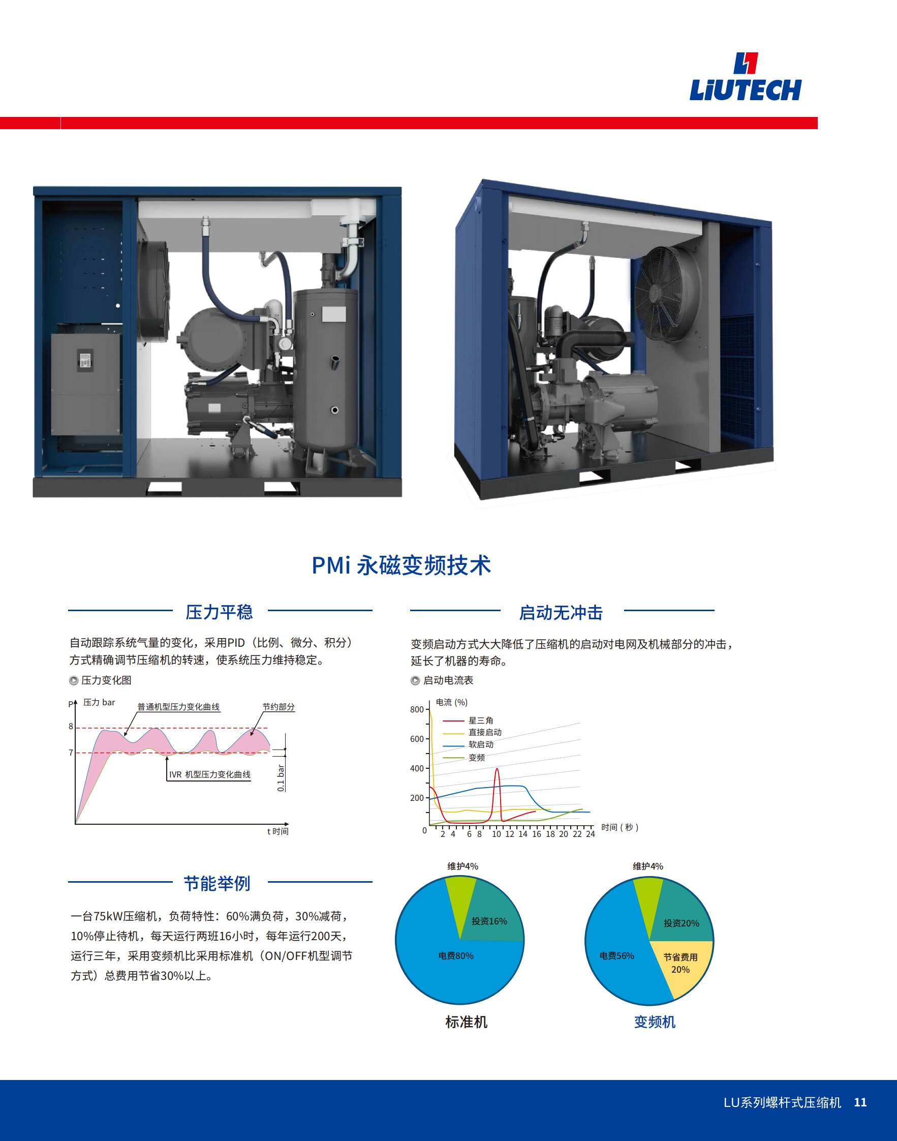 LU-PMI Professional PM-VSD (图3)