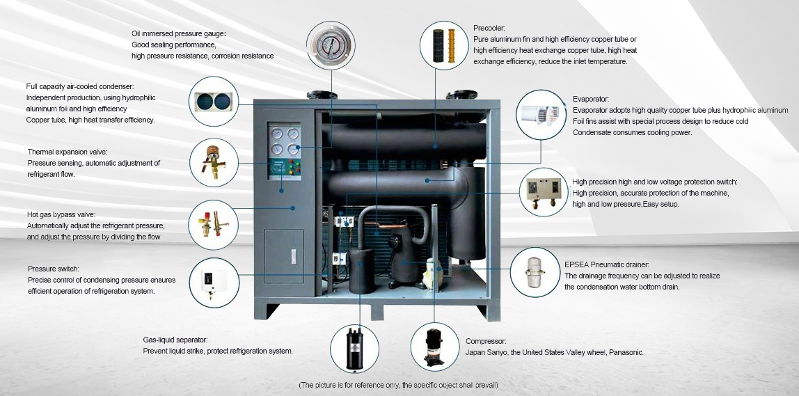 Refrigerated Air Dryer(图2)