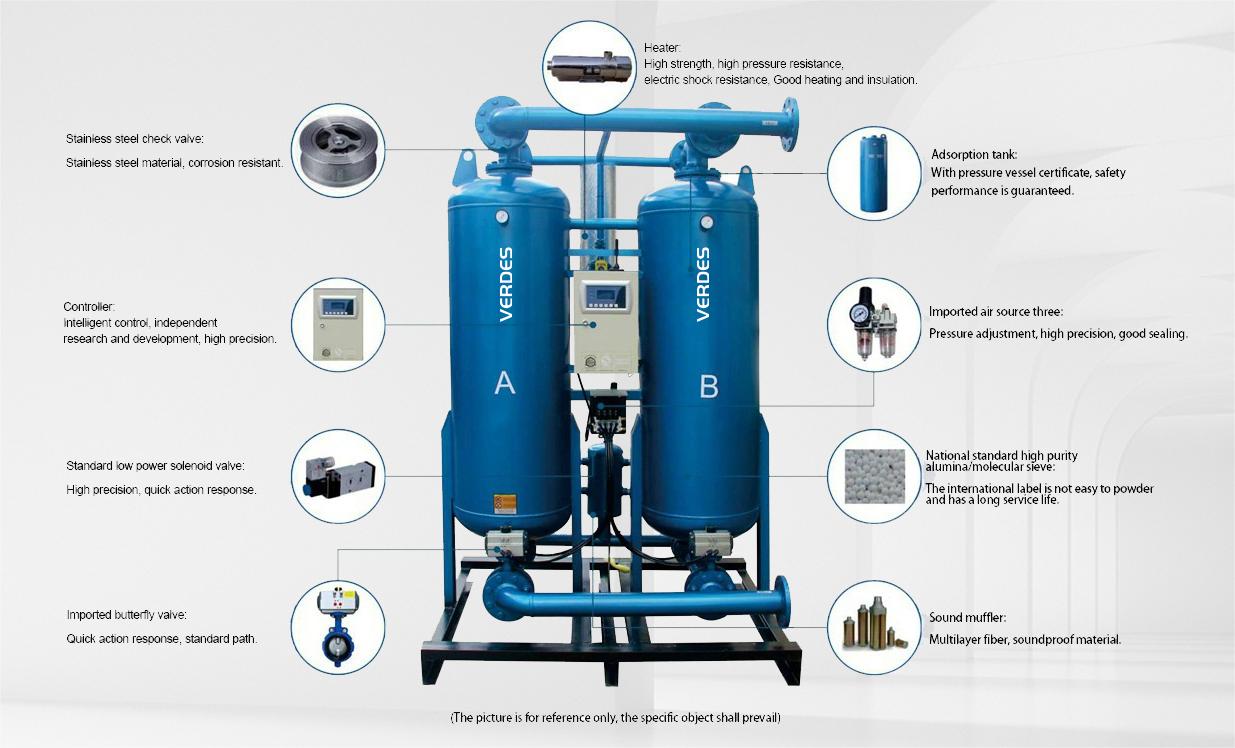 Adsorption Air Dryer(图2)