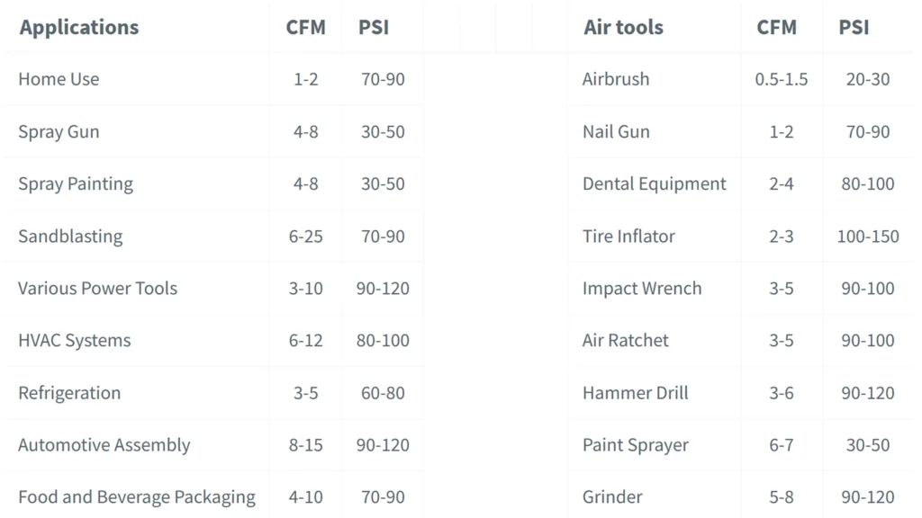 How to Select the Right Air Compressor Pressure